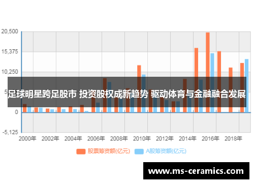 足球明星跨足股市 投资股权成新趋势 驱动体育与金融融合发展