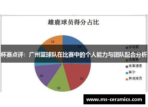 杯赛点评：广州篮球队在比赛中的个人能力与团队配合分析