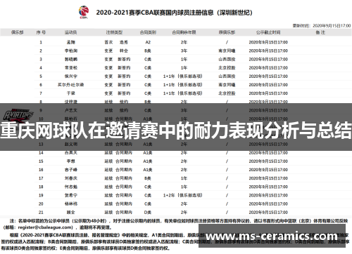 重庆网球队在邀请赛中的耐力表现分析与总结